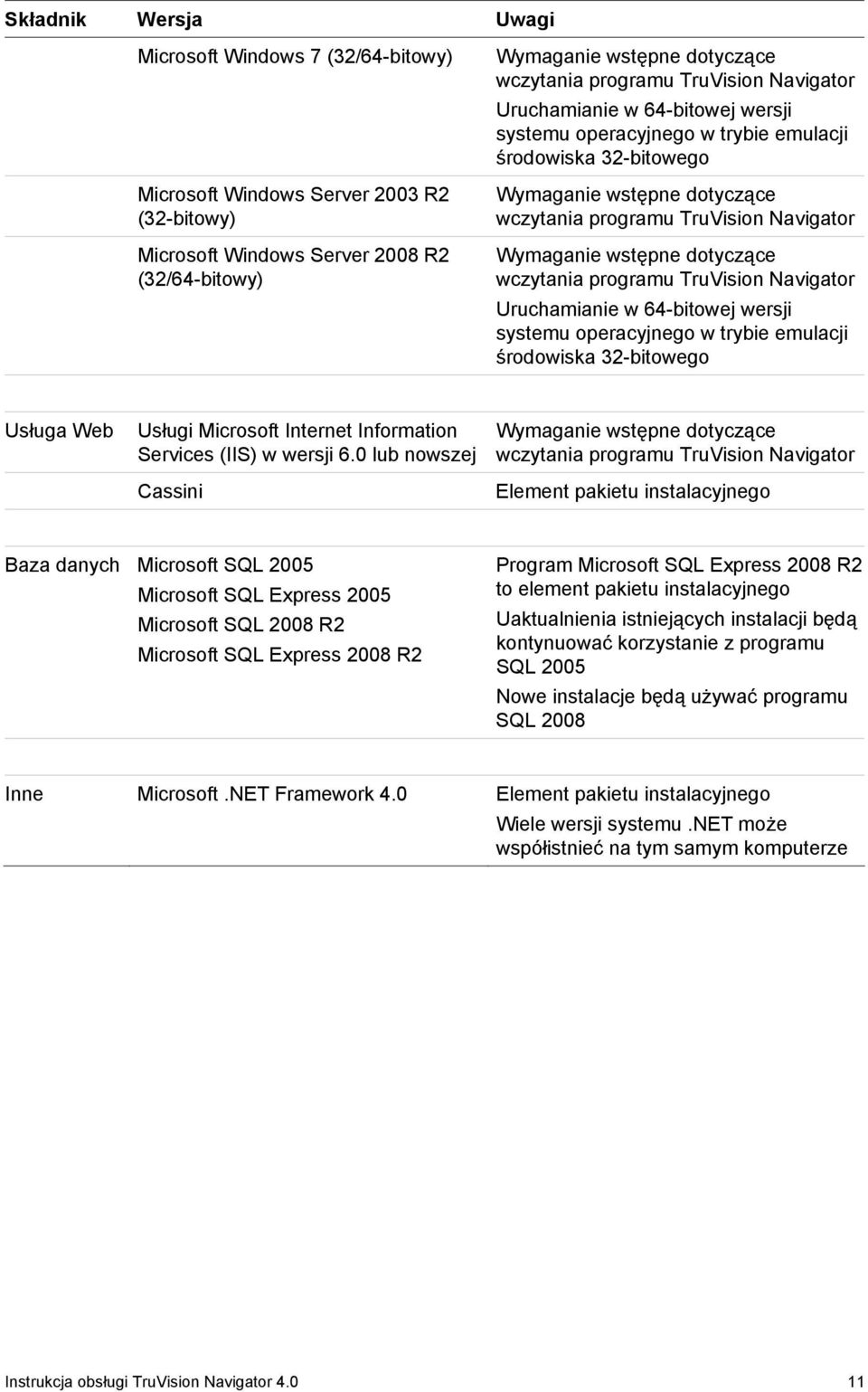 dotyczące wczytania programu TruVision Navigator Uruchamianie w 64-bitowej wersji systemu operacyjnego w trybie emulacji środowiska 32-bitowego Usługa Web Usługi Microsoft Internet Information