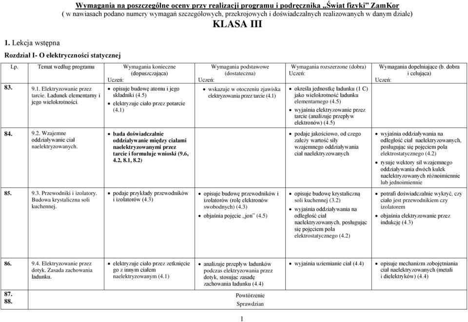 Ładunek elementarny i składniki (4.5) jego wielokrotności. elektryzuje ciało przez potarcie (4.1) Wymagania podstawowe (dostateczna) wskazuje w otoczeniu zjawiska elektryzowania przez tarcie (4.