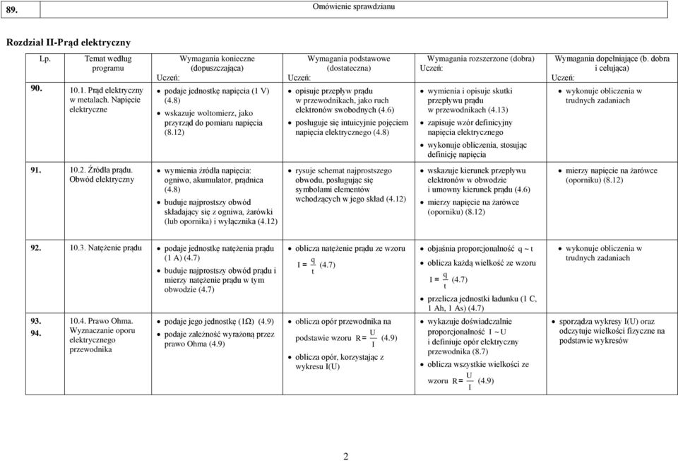 12) Wymagania podstawowe (dostateczna) opisuje przepływ prądu w przewodnikach, jako ruch elektronów swobodnych (4.6) posługuje się intuicyjnie pojęciem napięcia elektrycznego (4.