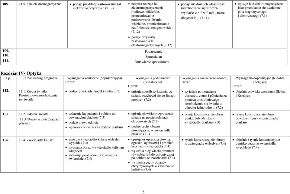 12) podaje przykłady zastosowania fal elektromagnetycznych (7.