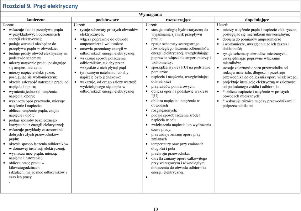 połączenia odbiorników, tak aby przez wszystkie z nich płynął prąd tym samym natężeniu lub aby napięcie było jednakowe; wskazuje, od czego zależy wartość wydzielającego się ciepła w odbiornikach