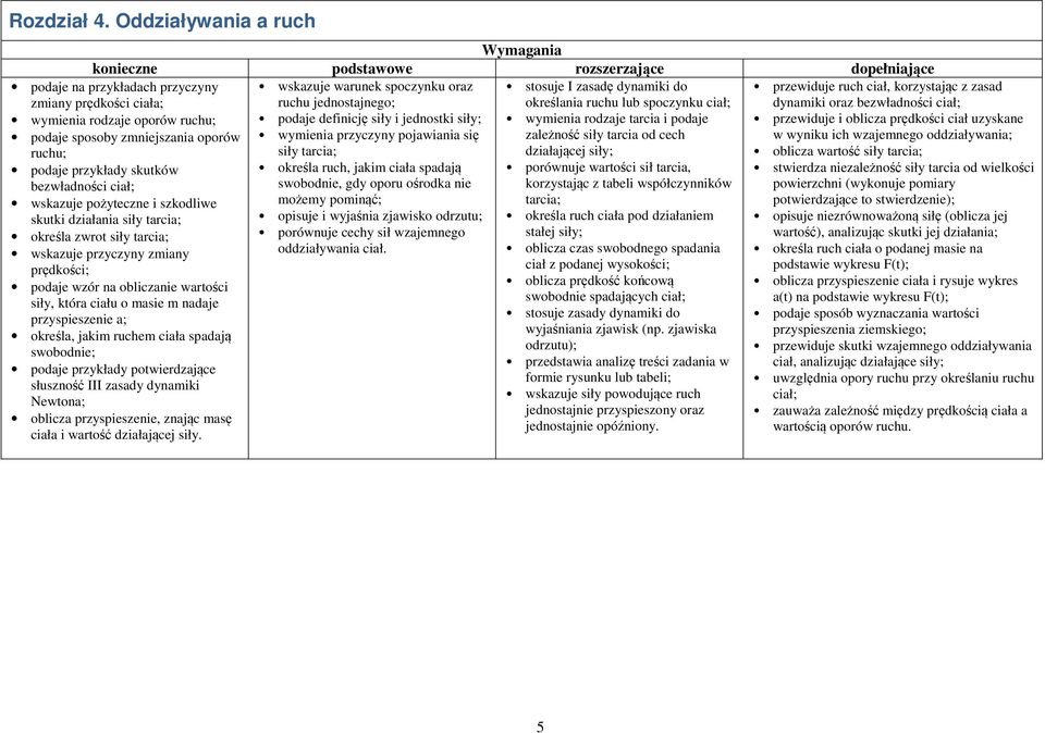 swobodnie, gdy oporu ośrodka nie możemy pominąć; opisuje i wyjaśnia zjawisko odrzutu; porównuje cechy sił wzajemnego oddziaływania ciał.