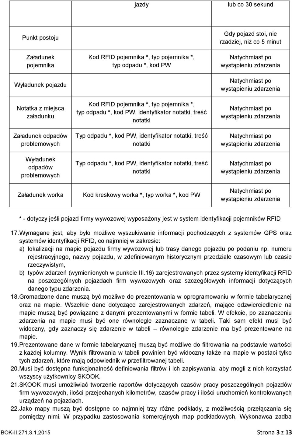 Typ odpadu *, kod PW, identyfikator notatki, treść notatki Kod kreskowy worka *, typ worka *, kod PW Gdy pojazd stoi, nie rzadziej, niż co 5 minut Natychmiast po wystąpieniu zdarzenia Natychmiast po