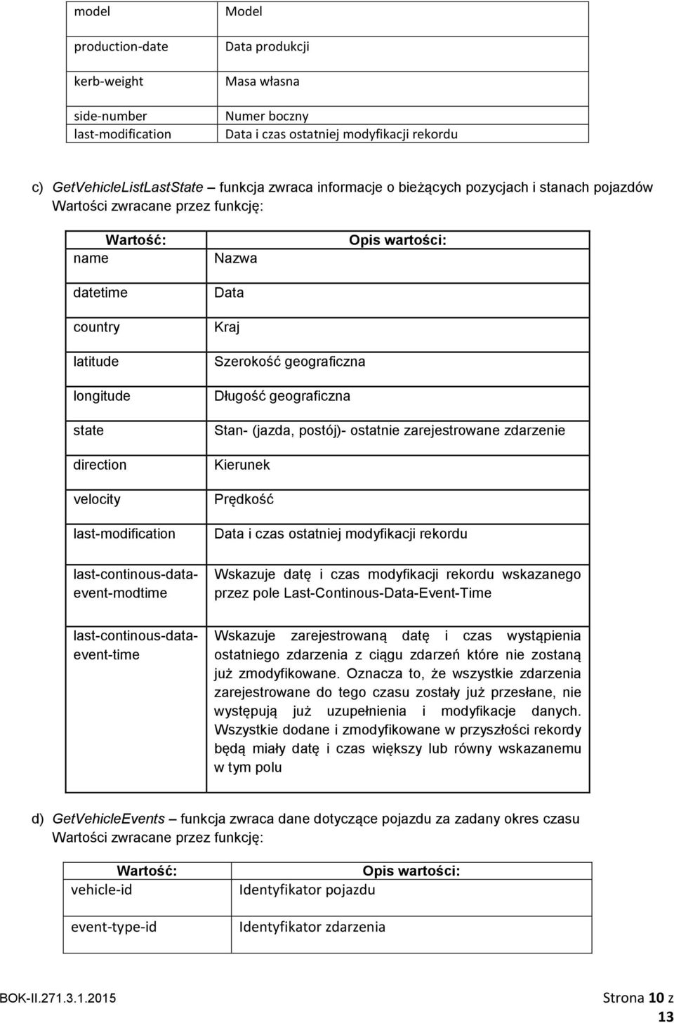 last-modification Szerokość geograficzna Długość geograficzna Stan- (jazda, postój)- ostatnie zarejestrowane zdarzenie Kierunek Prędkość Data i czas ostatniej modyfikacji rekordu Wskazuje datę i czas