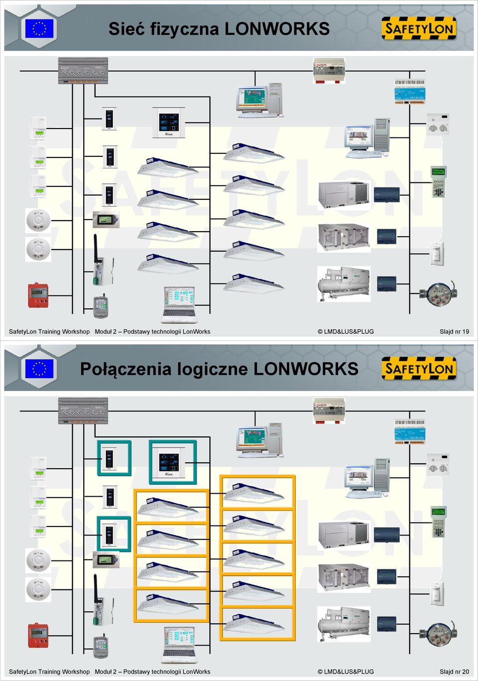 Połączenia logiczne LONWORKS SafetyLon Training Workshop