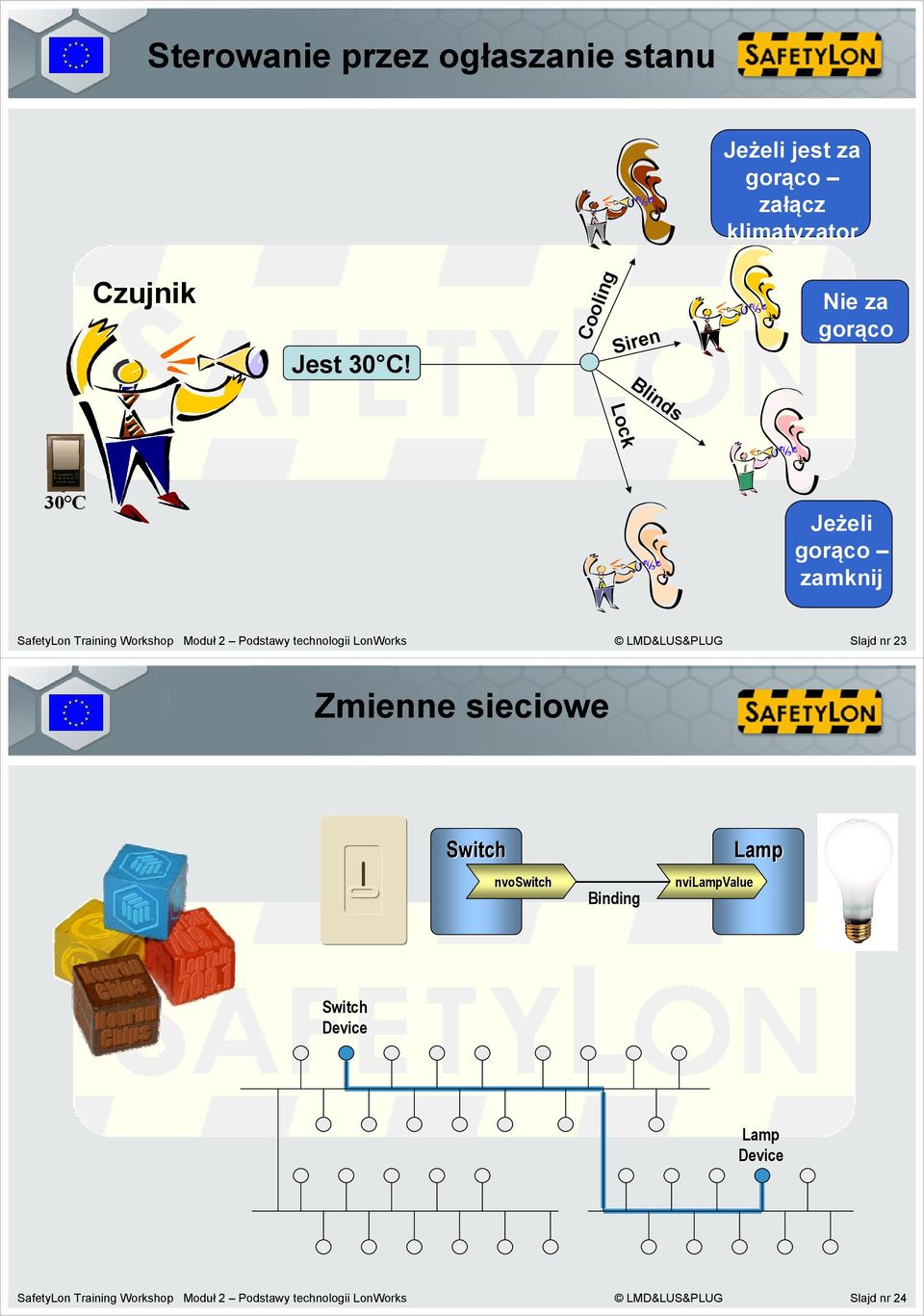 Podstawy technologii LonWorks LMD&LUS&PLUG Slajd nr 23 Zmienne sieciowe Switch nvoswitch Binding