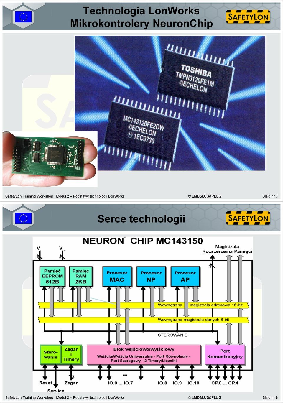 LMD&LUS&PLUG Slajd nr 7 Serce technologii SafetyLon 