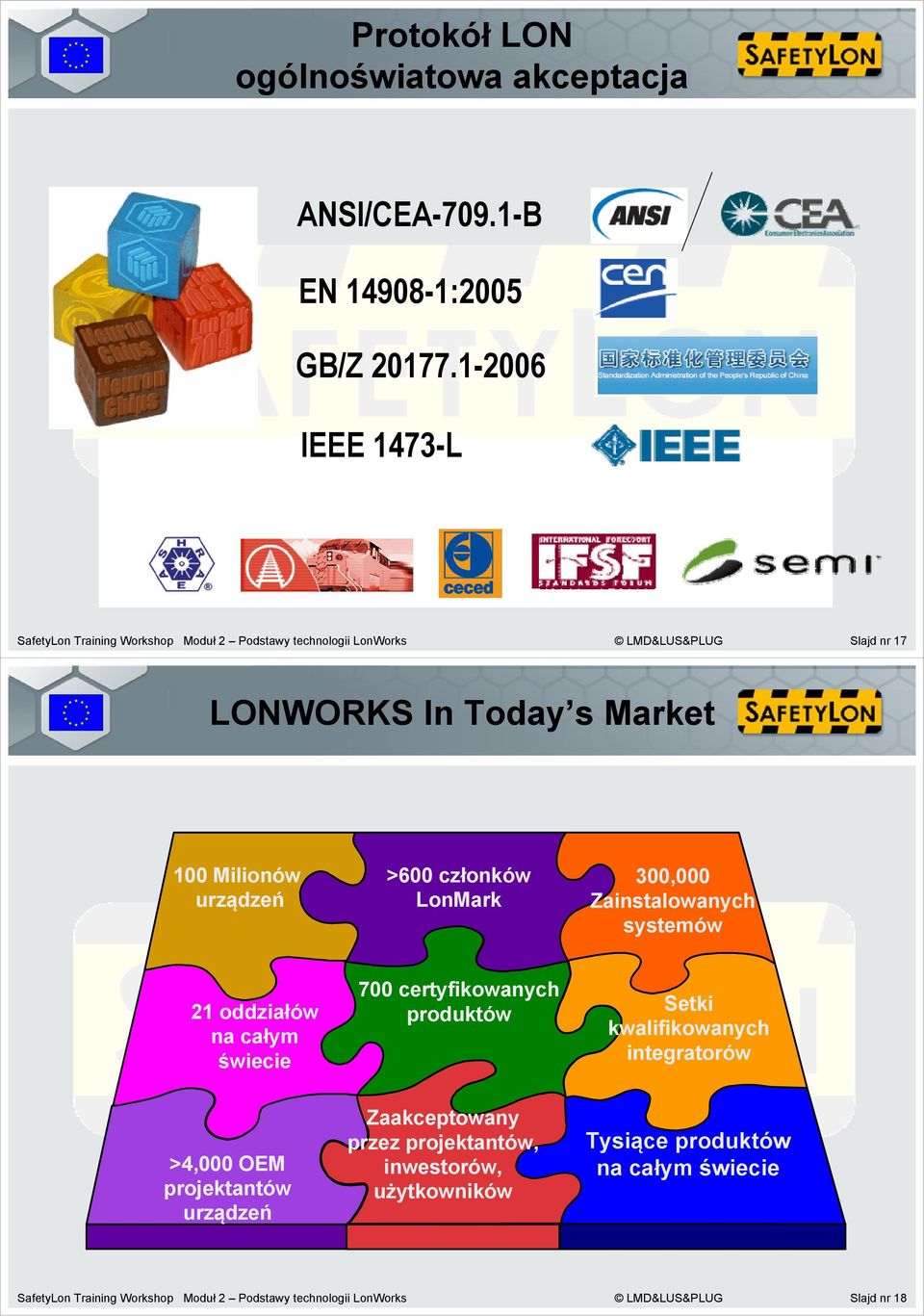 urządzeń >600 członków LonMark 300,000 Zainstalowanych systemów 21 oddziałów na całym świecie 700 certyfikowanych produktów Setki kwalifikowanych