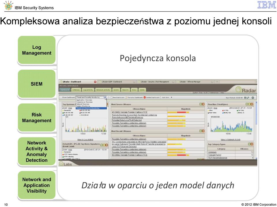 Sophisticated event analytics Asset profiling and flow analytics Offense management and workflow Risk Management Predictive threat modeling & simulation Scalable configuration