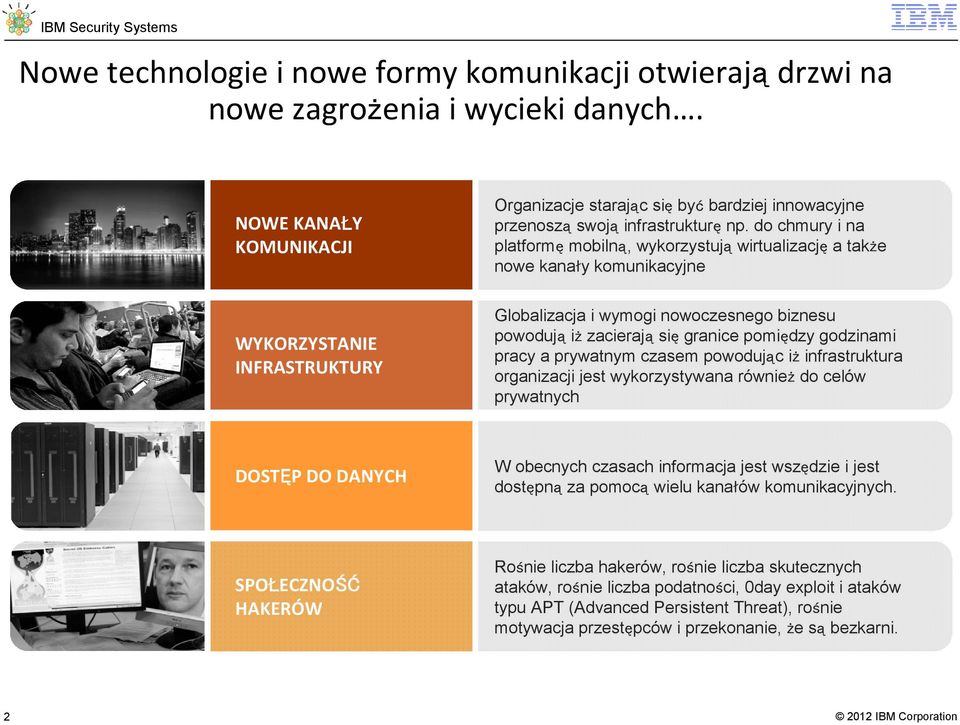 do chmury i na platformę mobilną, wykorzystują wirtualizację a także nowe kanały komunikacyjne WYKORZYSTANIE INFRASTRUKTURY Globalizacja i wymogi nowoczesnego biznesu powodują iż zacierają się