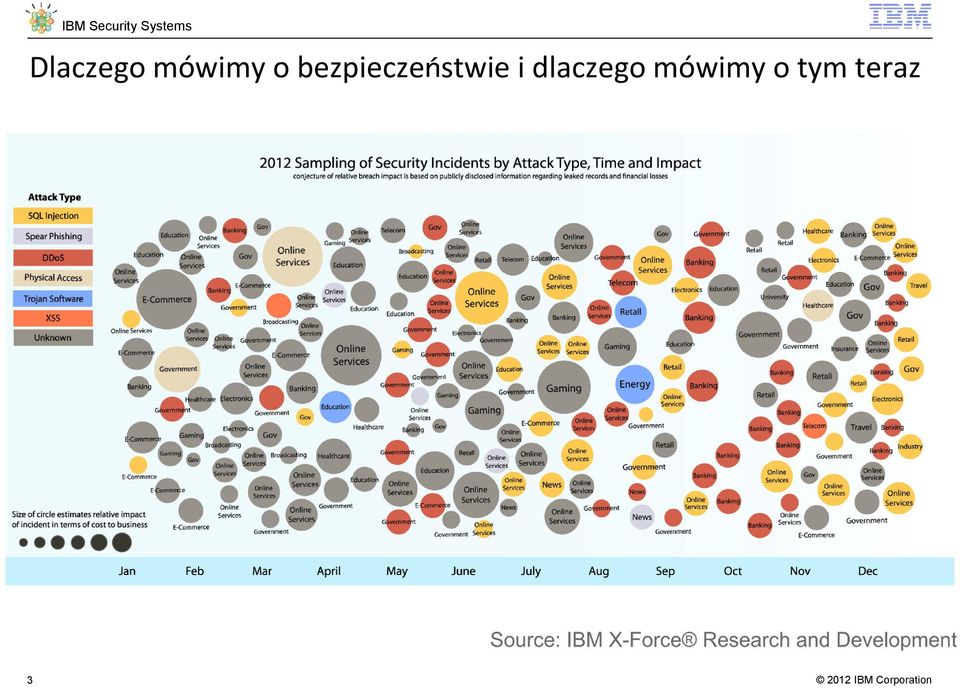 bezpieczeństwie