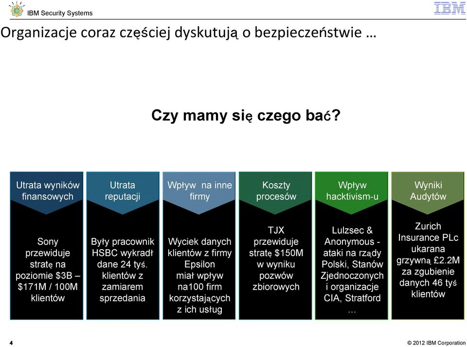 100M klientów Były pracownik HSBC wykradł dane 24 tyś.