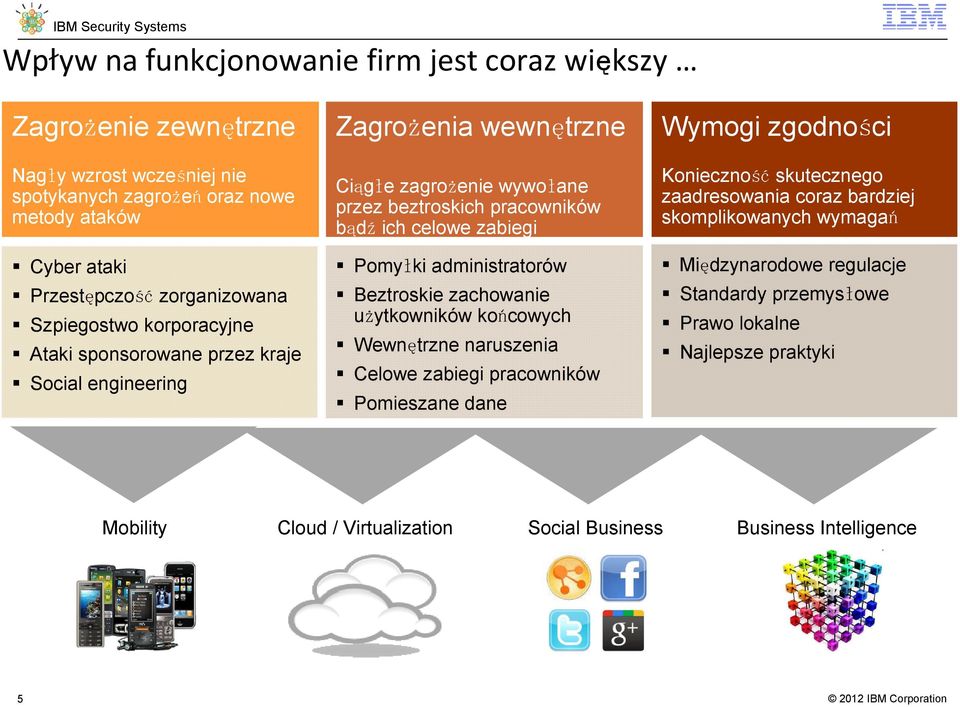 Pomyłki administratorów Beztroskie zachowanie użytkowników końcowych Wewnętrzne naruszenia Celowe zabiegi pracowników Pomieszane dane Wymogi zgodności Konieczność skutecznego