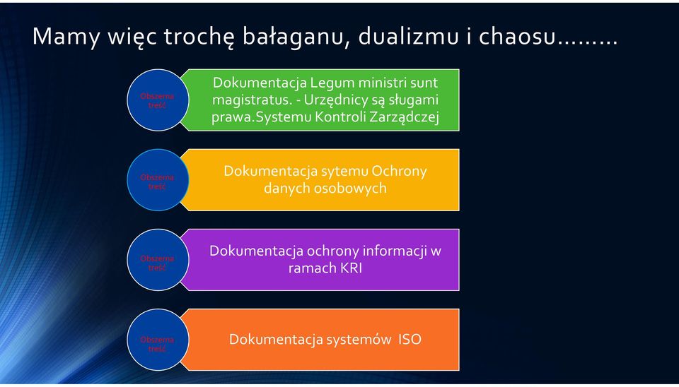 systemu Kontroli Zarządczej Obszerna treść Dokumentacja sytemu Ochrony danych