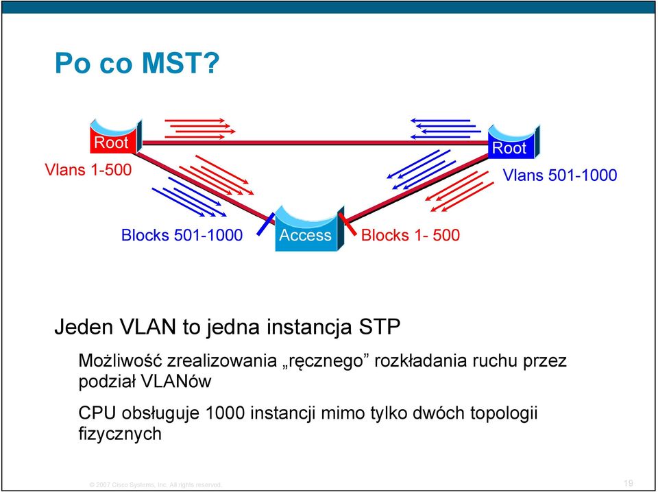 Jeden VLAN to jedna instancja STP Możliwość zrealizowania ręcznego