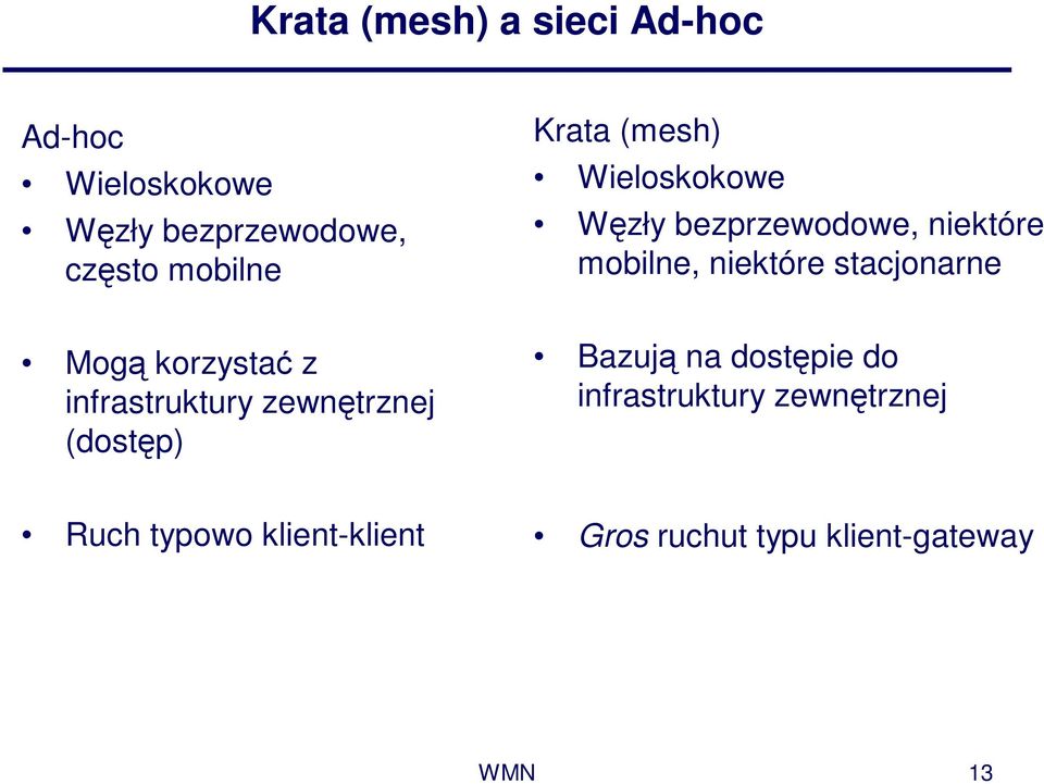 stacjonarne Mogą korzystać z infrastruktury zewnętrznej (dostęp) Bazują na dostępie