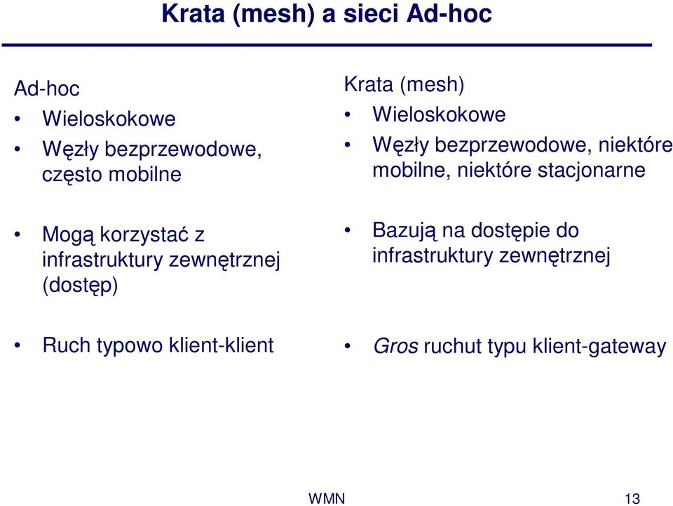 stacjonarne Mogą korzystać z infrastruktury zewnętrznej (dostęp) Bazują na dostępie