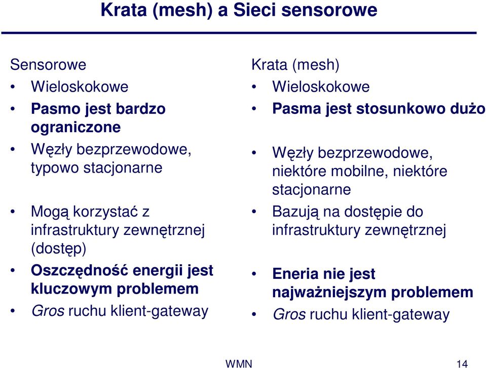 klient-gateway Krata (mesh) Wieloskokowe Pasma jest stosunkowo duŝo Węzły bezprzewodowe, niektóre mobilne, niektóre