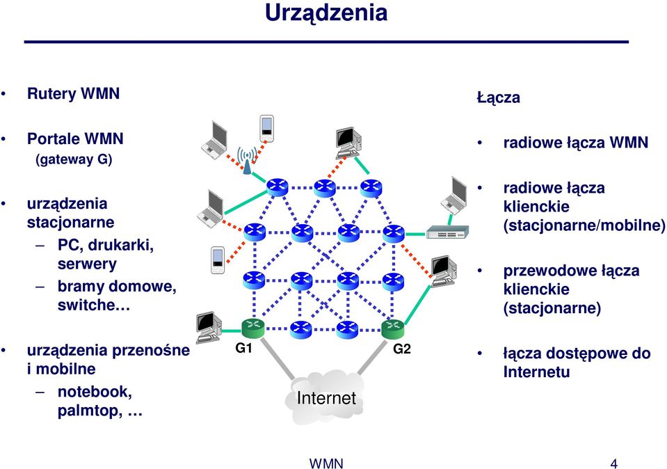 (stacjonarne/mobilne) przewodowe łącza klienckie (stacjonarne) urządzenia