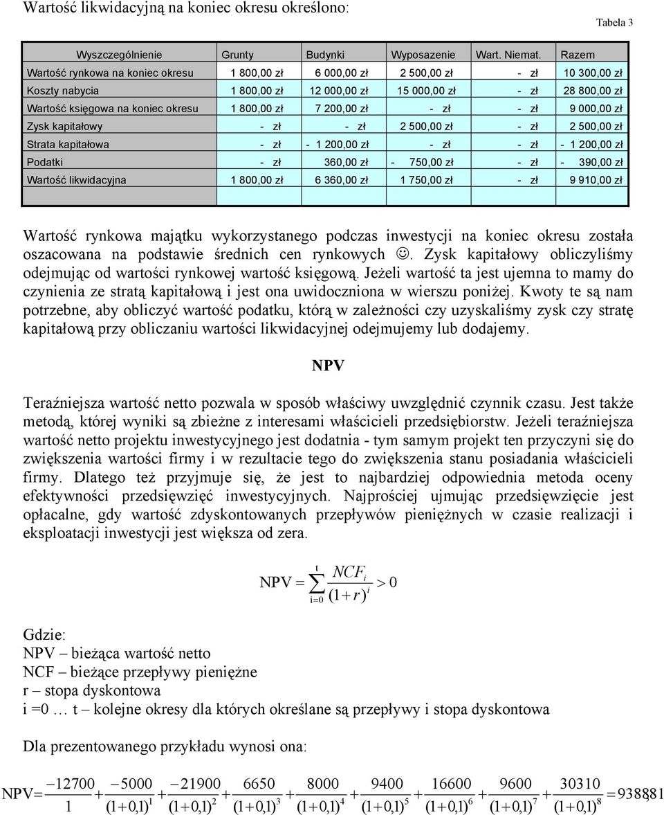 kapitałowy - zł - zł 2 5, zł - zł 2 5, zł Strata kapitałowa - zł - 1 2, zł - zł - zł - 1 2, zł Podatki - zł 36, zł - 75, zł - zł - 39, zł Wartość likwidacyjna 1 8, zł 6 36, zł 1 75, zł - zł 9 91, zł