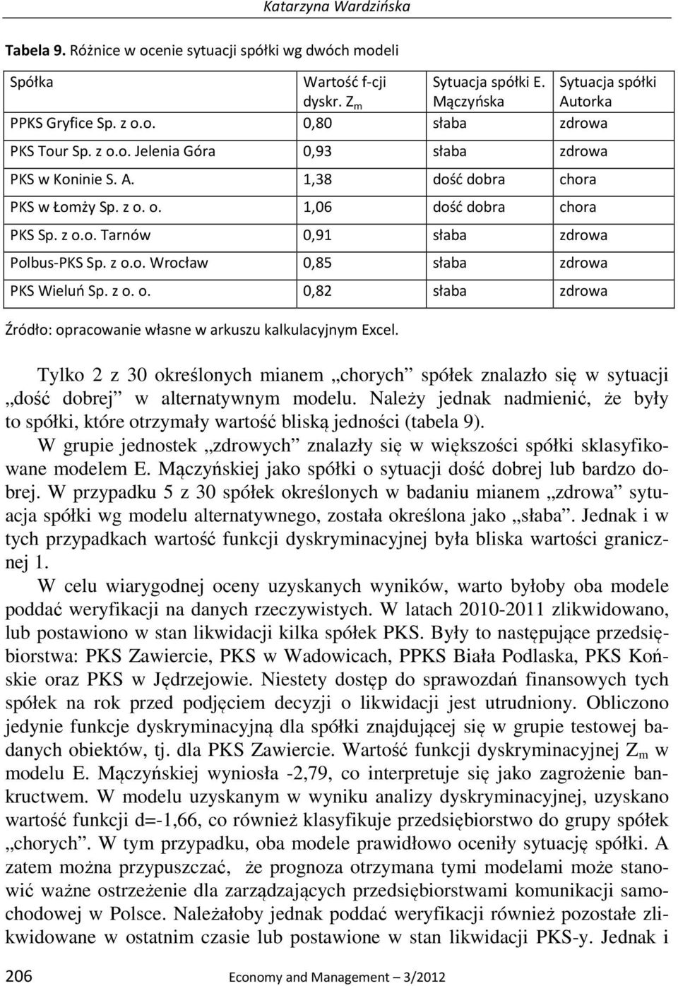 z o. o. 0,82 słaba zdrowa Źródło: opracowanie własne w arkuszu kalkulacyjnym Excel. Tylko 2 z 30 określonych mianem chorych spółek znalazło się w sytuacji dość dobrej w alternatywnym modelu.