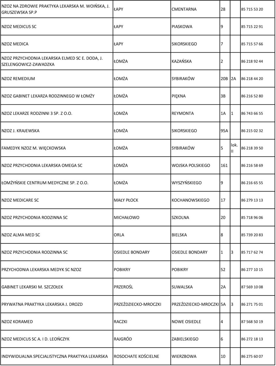 SZELENGOWICZ-ZAWADZKA ŁOMŻA KAZAŃSKA 2 86 218 92 44 NZOZ REMEDIUM ŁOMŻA SYBIRAKÓW 20B 2A 86 218 44 20 NZOZ GABINET LEKARZA RODZINNEGO W ŁOMŻY ŁOMŻA PIĘKNA 3B 86 216 52 80 NZOZ LEKARZE RODZINNI 3 SP.