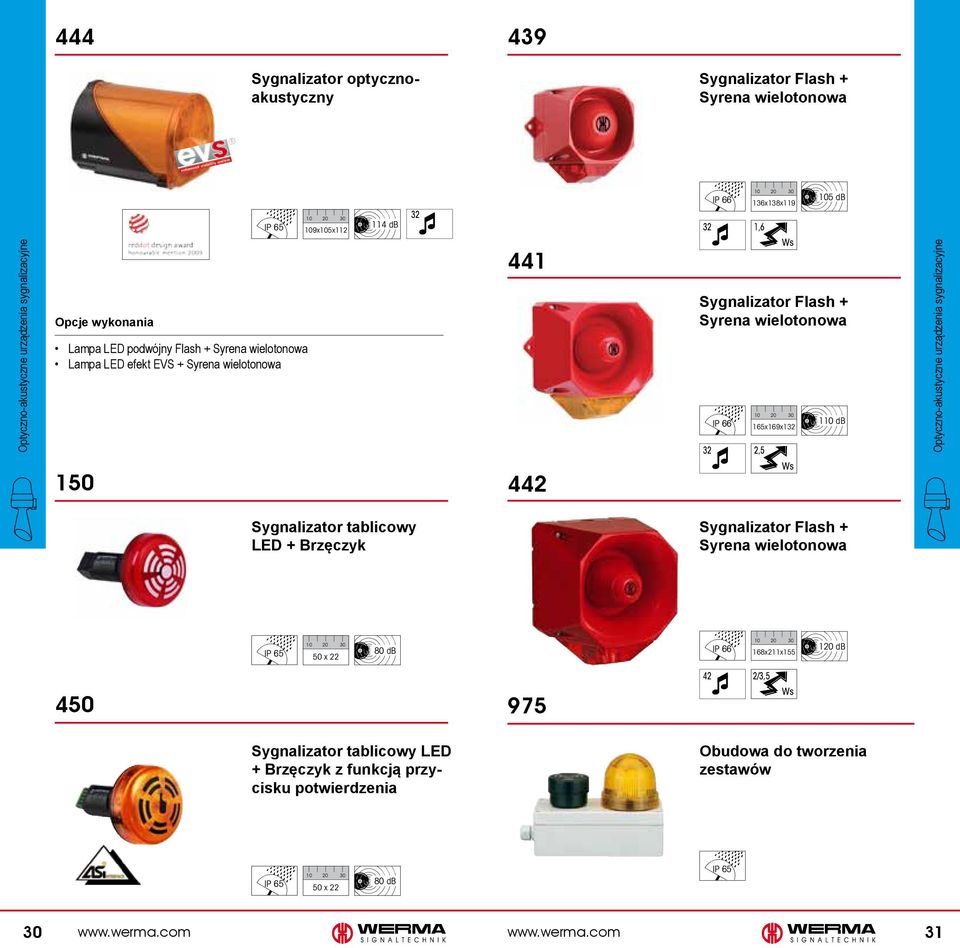 wielotonowa 2,5 0 db Optyczno-akustyczne urządzenia sygnalizacyjne Sygnalizator tablicowy LED + Brzęczyk Sygnalizator Flash + Syrena wielotonowa 50 x 22 80