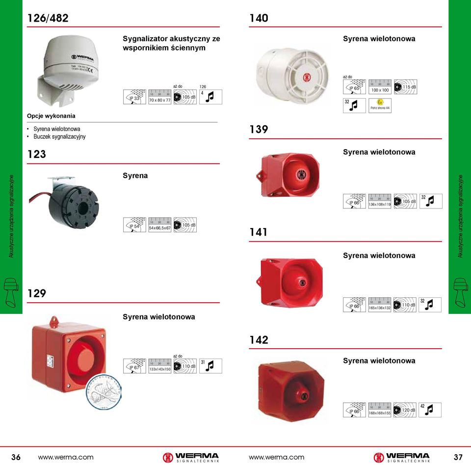 sygnalizacyjne Syrena IP 54 54x66,5x67 05 db 4 IP 66 36x08x9 05 db Syrena wielotonowa 32 Akustyczne urządzenia