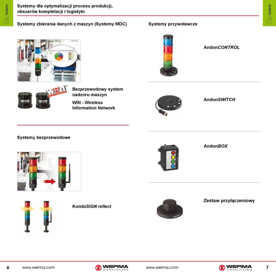 przywoławcze AndonCONTROL Bezprzewodowy system nadzoru maszyn WIN - Wireless