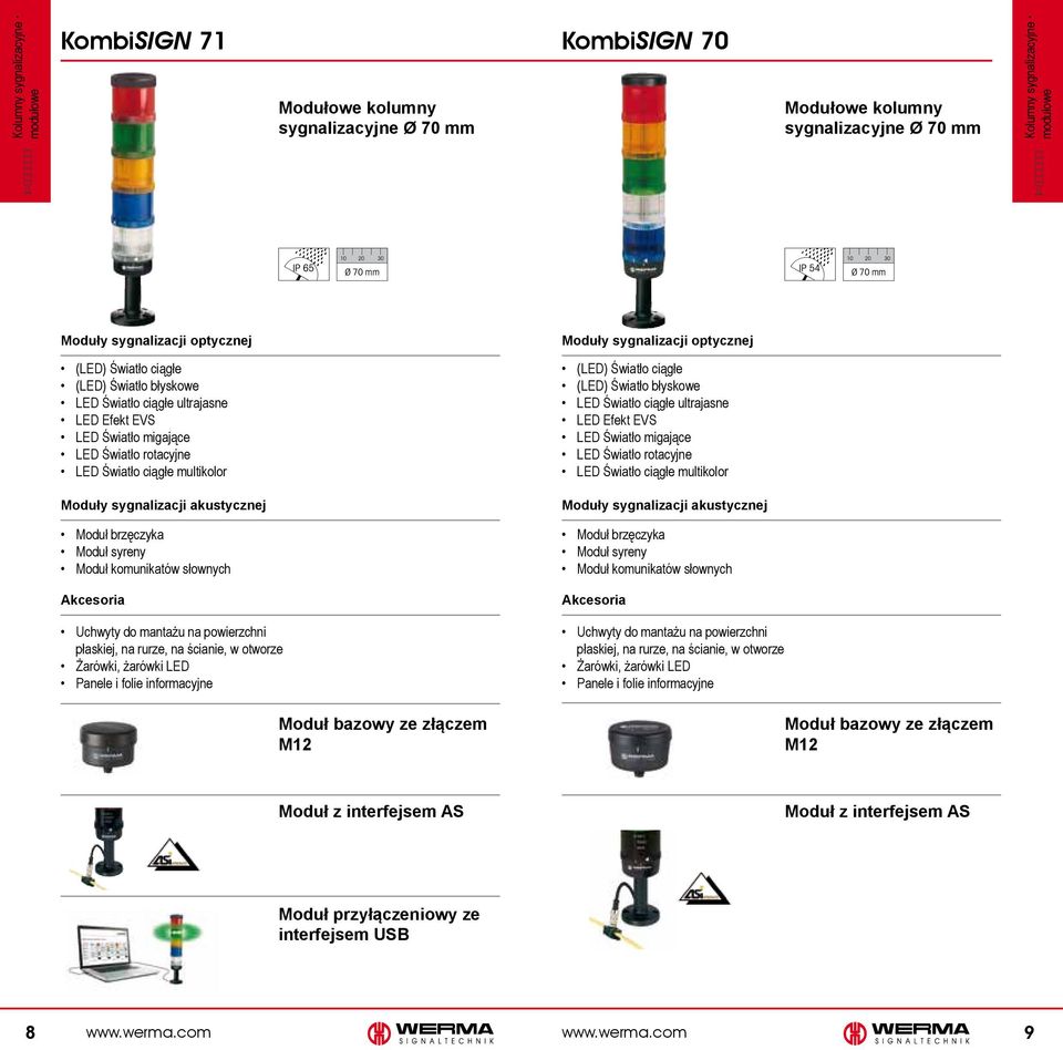 sygnalizacji akustycznej Moduł brzęczyka Moduł syreny Moduł komunikatów słownych Akcesoria Uchwyty do mantażu na powierzchni płaskiej, na rurze, na ścianie, w otworze Żarówki, żarówki LED Panele i