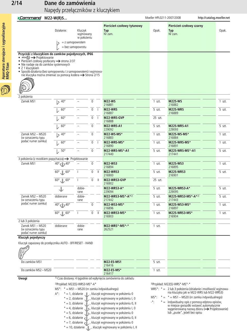 zamków systemowych Z 1 kluczykiem Sposób działania (bez samopowrotu / z samopowrotem) i wyjmowanie kluczyka można zmieniać za pomocą kodera a Strona 2/15 Pierścień czołowy tytanowy Pierścień czołowy