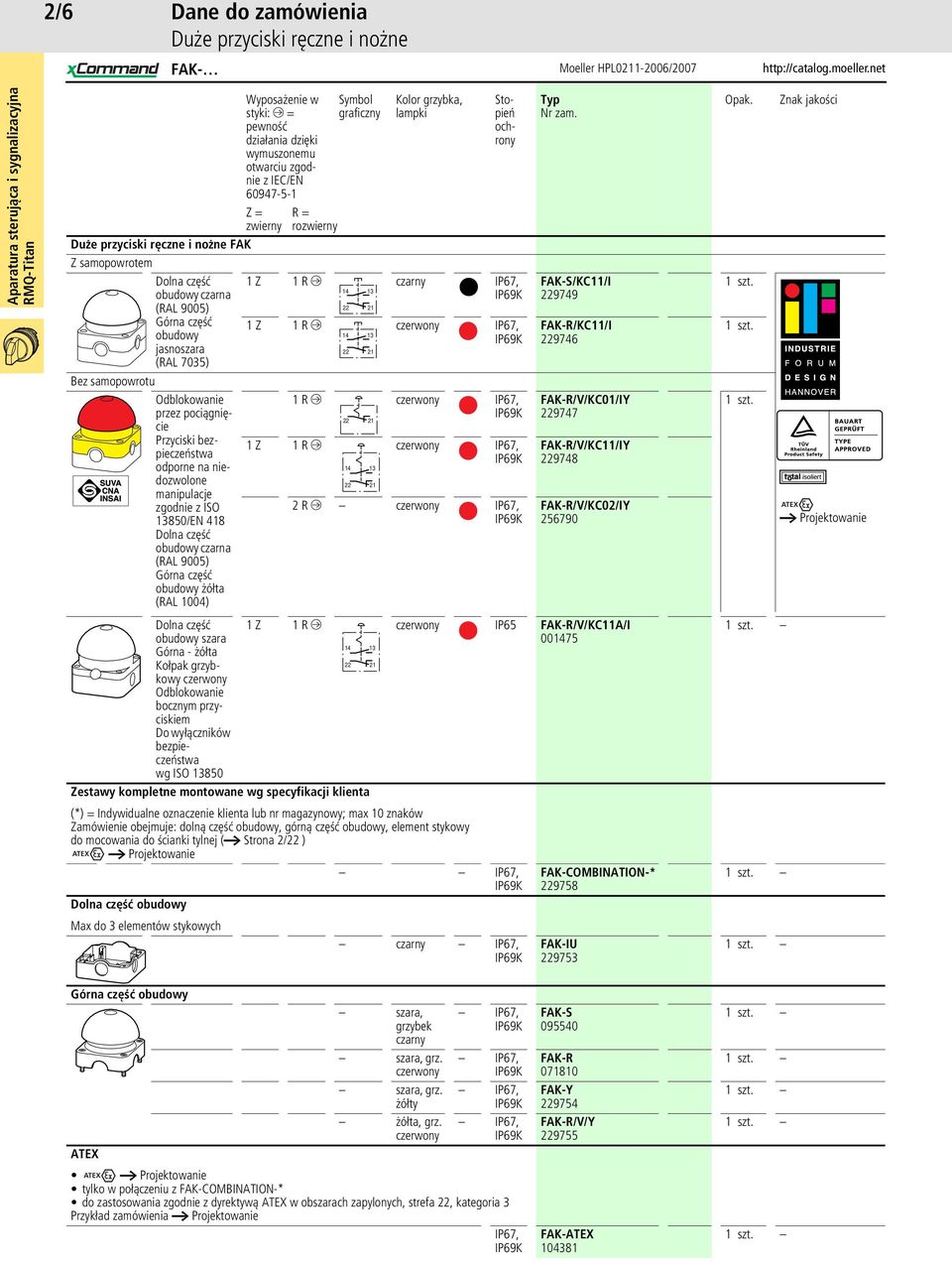 niedozwolone manipulacje zgodnie z ISO 13850/EN 418 Dolna część obudowy czarna (RAL 9005) Górna część obudowy żółta (RAL 1004) R = rozwierny Symbol graficzny Kolor grzybka, lampki Stopień ochrony 1 Z
