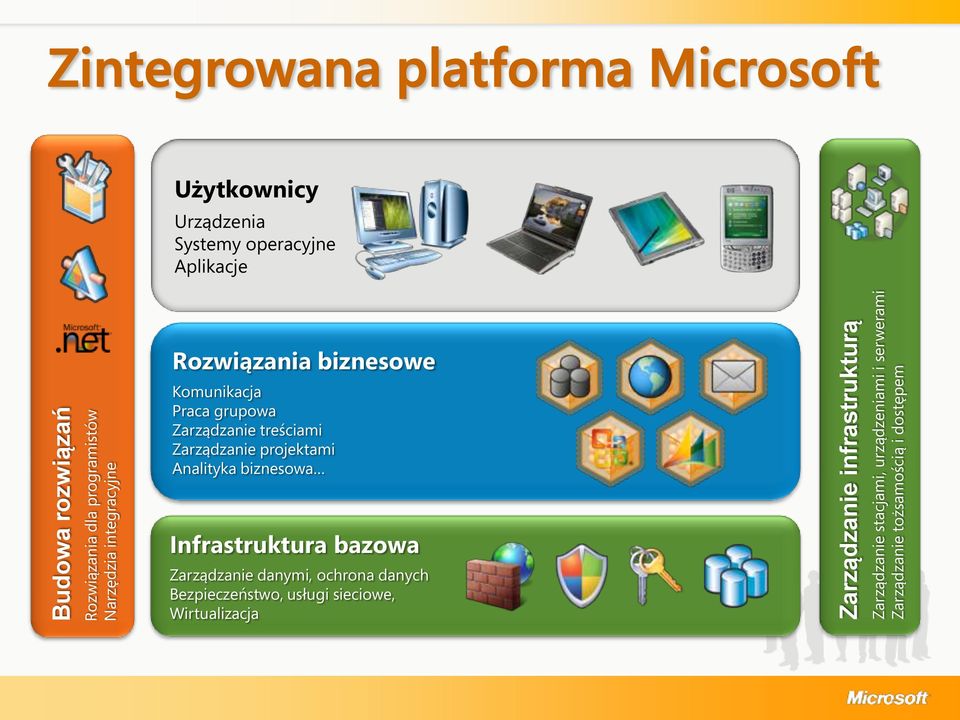 Aplikacje Rozwiązania biznesowe Komunikacja Praca grupowa Zarządzanie treściami Zarządzanie projektami