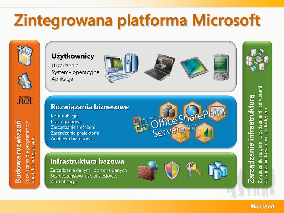 Aplikacje Rozwiązania biznesowe Komunikacja Praca grupowa Zarządzanie treściami Zarządzanie projektami