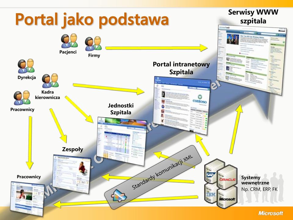 Pracownicy Kadra kierownicza Jednostki