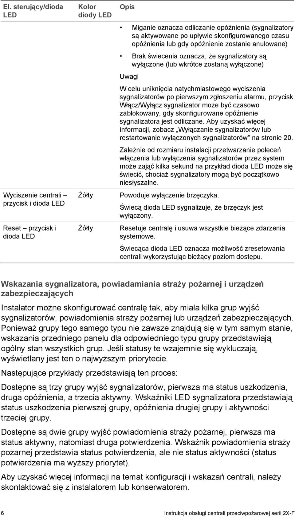 natychmiastowego wyciszenia sygnalizatorów po pierwszym zgłoszeniu alarmu, przycisk Włącz/Wyłącz sygnalizator może być czasowo zablokowany, gdy skonfigurowane opóźnienie sygnalizatora jest odliczane.