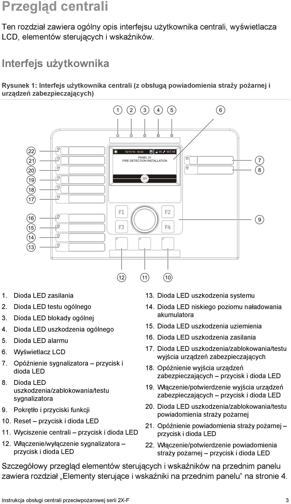 Dioda LED blokady ogólnej 4. Dioda LED uszkodzenia ogólnego 5. Dioda LED alarmu 6. Wyświetlacz LCD 7. Opóźnienie sygnalizatora przycisk i dioda LED 8.