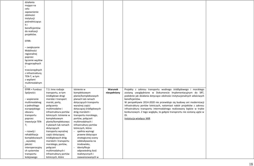 EFRR + Fundusz Spójności: wspieranie multimodalneg o jednolitego europejskiego obszaru transportu poprzez inwestycje TEN- T; rozwój i rehabilitacja kompleksowych, wysokiej jakości interoperacyjny ch