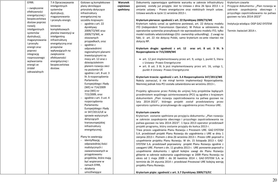 Istnienie kompleksowych planów inwestycji w inteligentną infrastrukturę energetyczną oraz przepisów wpływających na zwiększenie efektywności energetycznej i bezpieczeństwa dostaw.