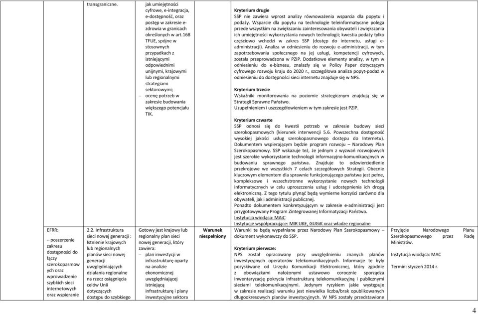 do szybkiego jak umiejętności cyfrowe, e-integracja, e-dostępność, oraz postęp w zakresie e- zdrowia w granicach określonych w art.