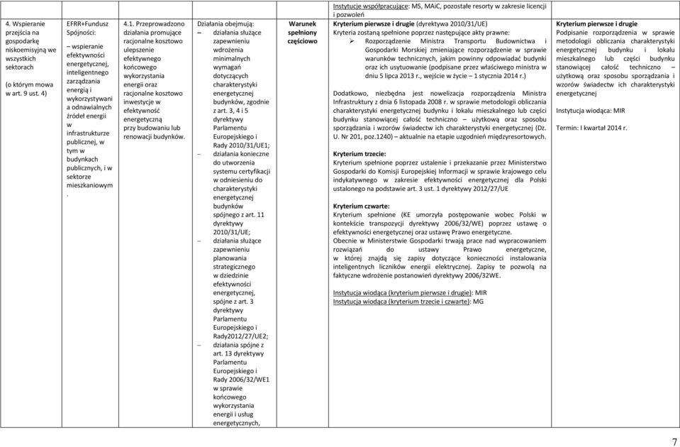 publicznych, i w sektorze mieszkaniowym. 4.1.