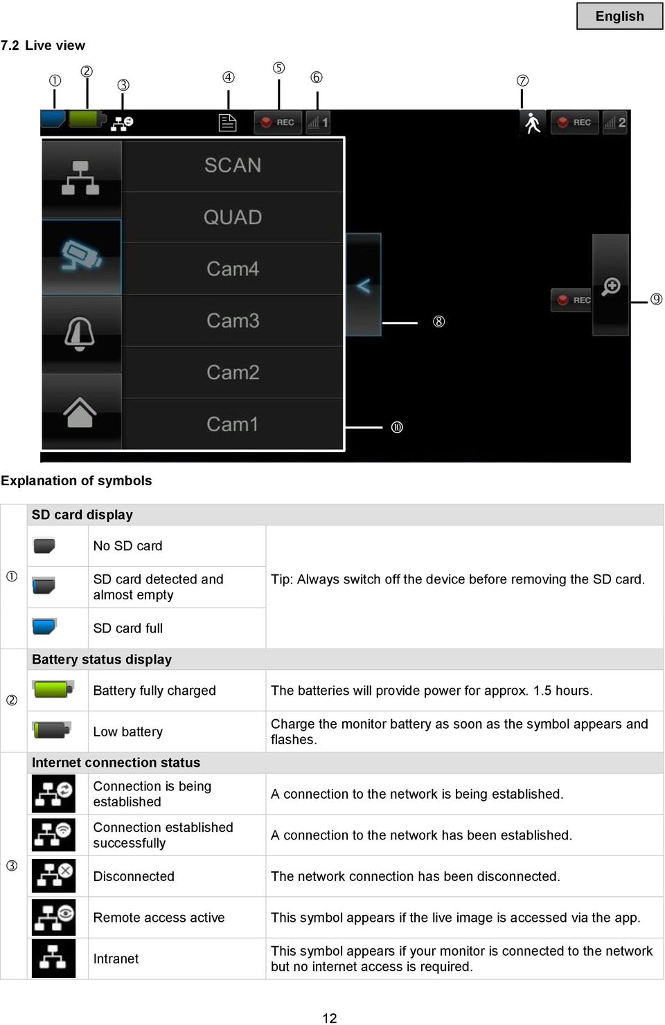 for approx. 1.5 hours. Charge the monitor battery as soon as the symbol appears and flashes. A connection to the network is being established. A connection to the network has been established.