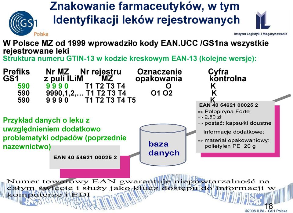 9 9 0 T1 T2 T3 T4 O K 590 9990,1,2, T1 T2 T3 T4 O1 O2 K 590 9 9 9 0 T1 T2 T3 T4 T5 K Przykład danych o leku z uwzględnieniem dodatkowo problematyki odpadów (poprzednie nazewnictwo) EAN 40 54621