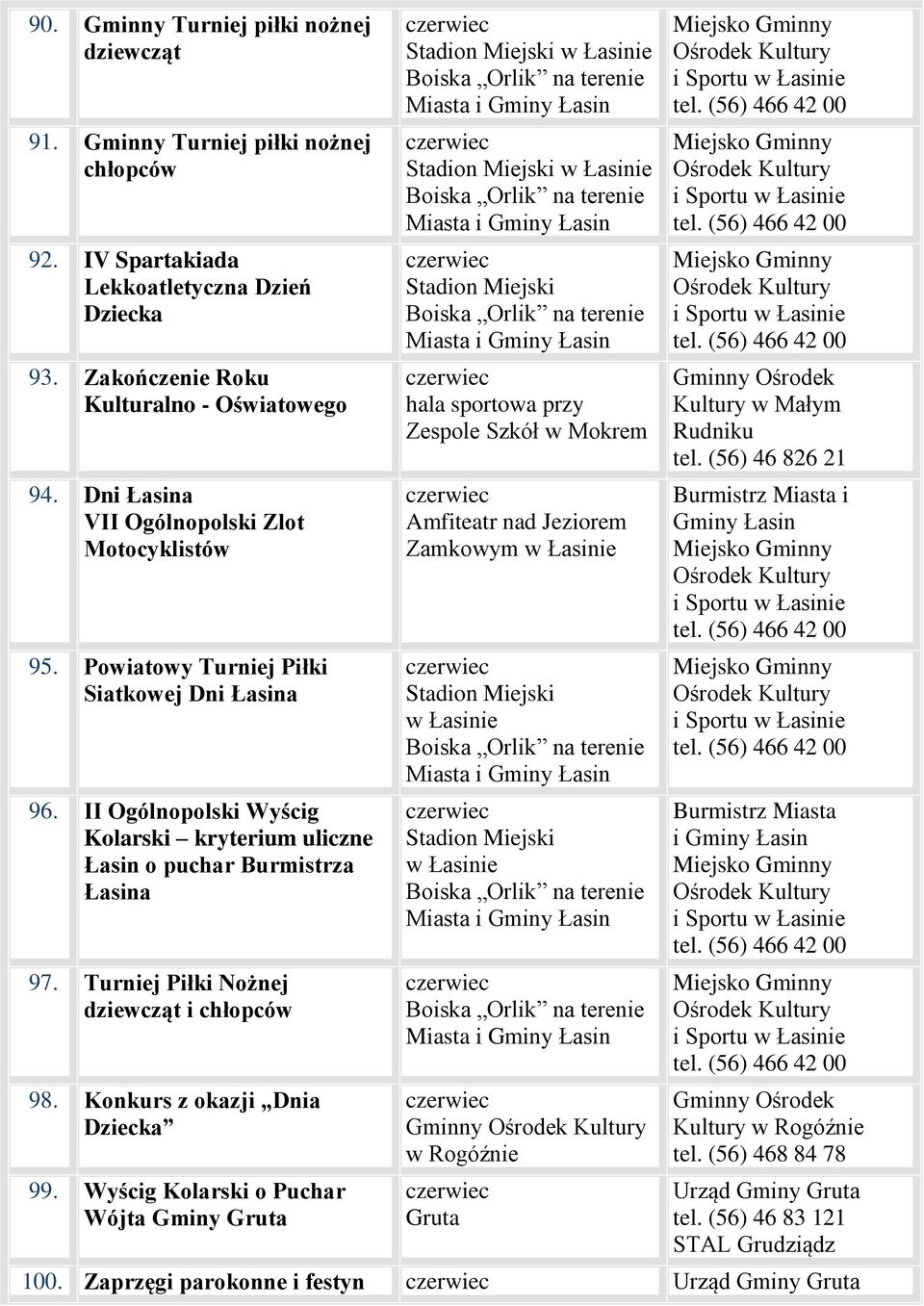 Turniej Piłki Nożnej dziewcząt i chłopców 98. Konkurs z okazji Dnia Dziecka 99.