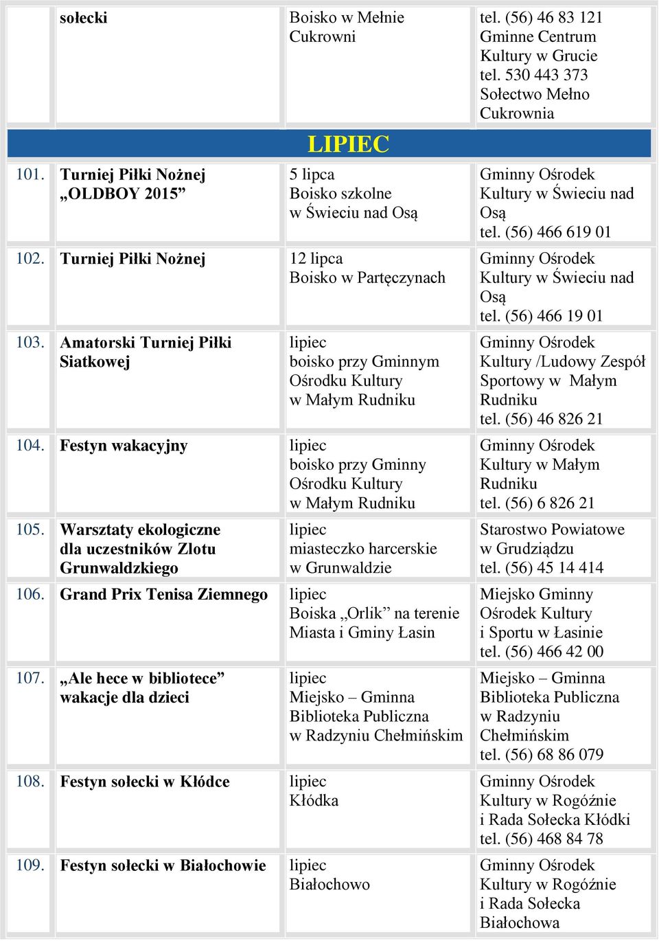 Warsztaty ekologiczne dla uczestników Zlotu Grunwaldzkiego lipiec miasteczko harcerskie w Grunwaldzie 106. Grand Prix Tenisa Ziemnego lipiec 107. Ale hece w bibliotece wakacje dla dzieci 108.