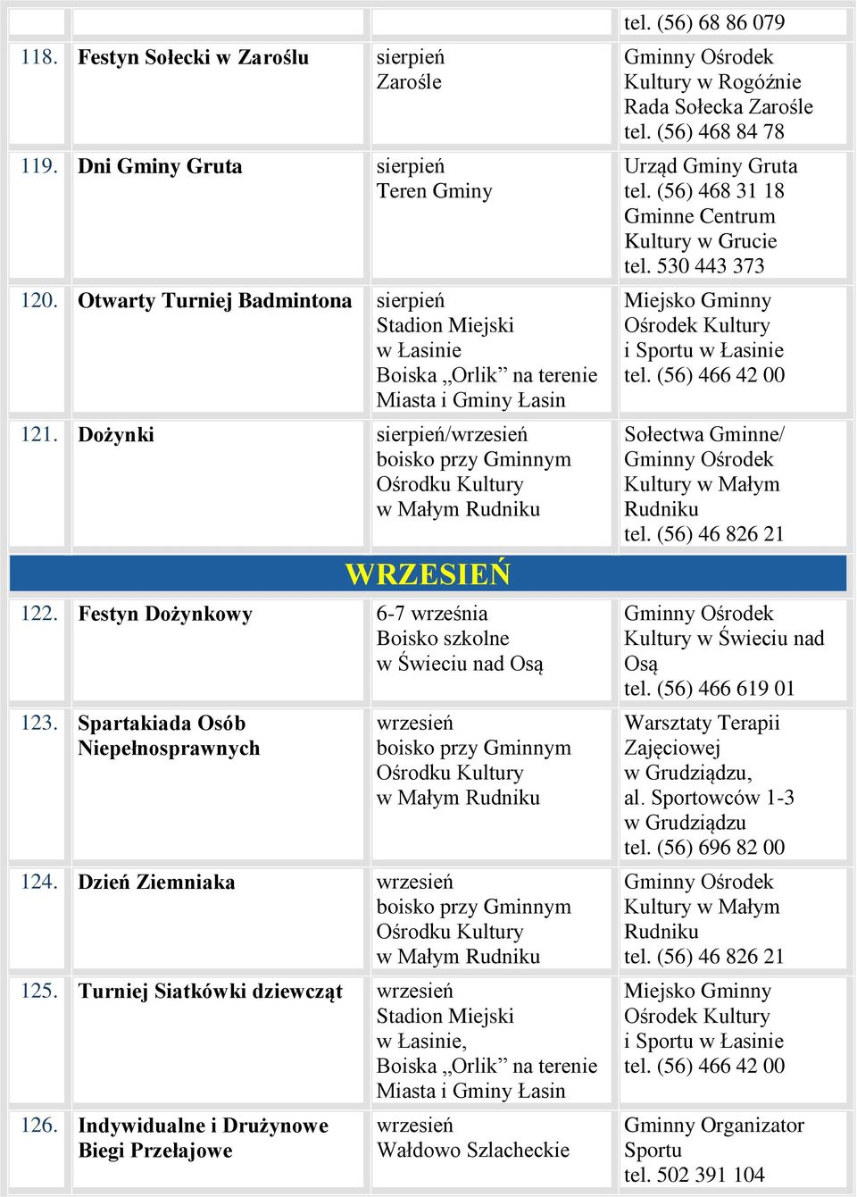 Spartakiada Osób Niepełnosprawnych wrzesień boisko przy Gminnym 124. Dzień Ziemniaka wrzesień boisko przy Gminnym 125. Turniej Siatkówki dziewcząt wrzesień w Łasinie, 126.