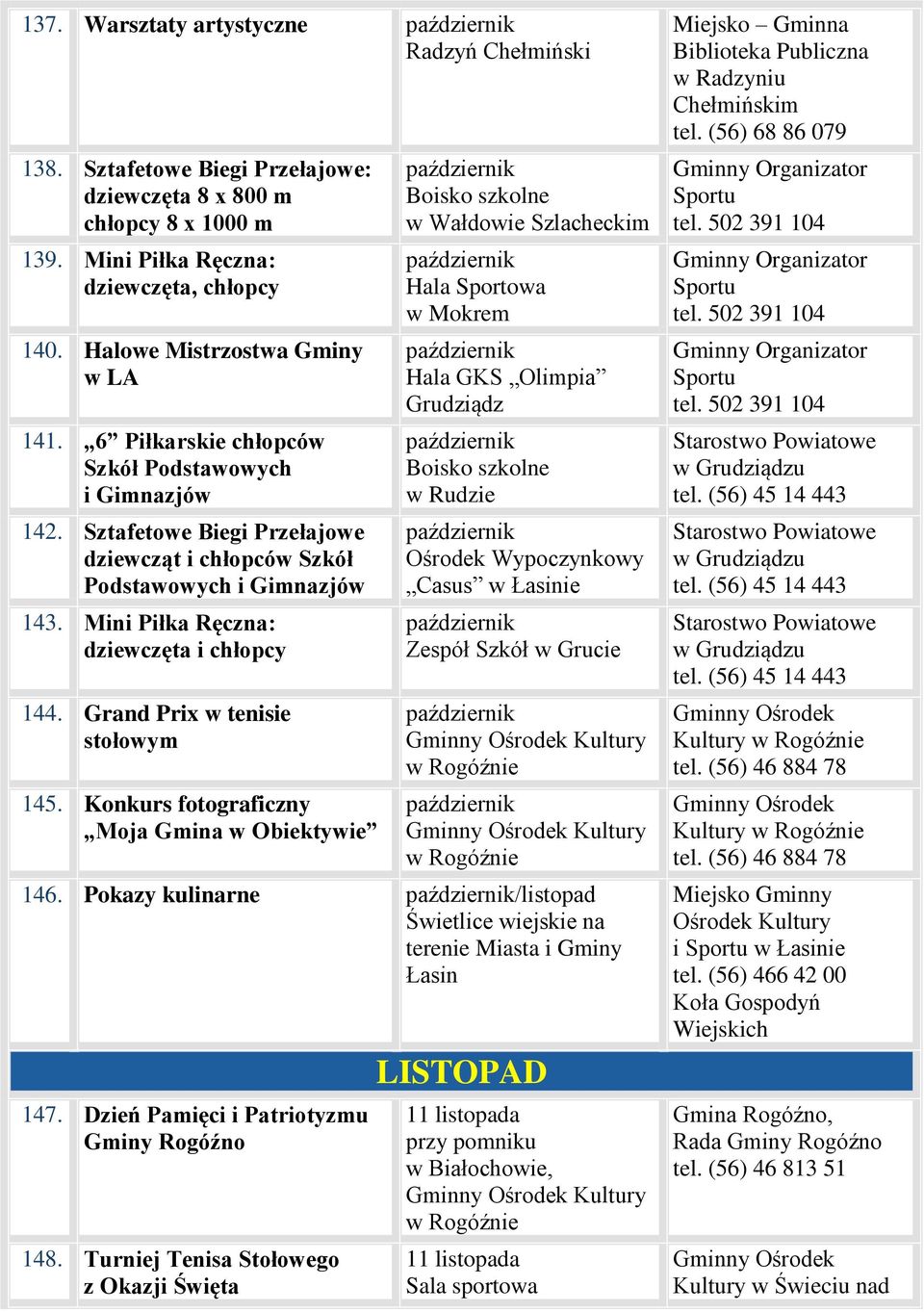 Mini Piłka Ręczna: dziewczęta i chłopcy 144. Grand Prix w tenisie stołowym 145.