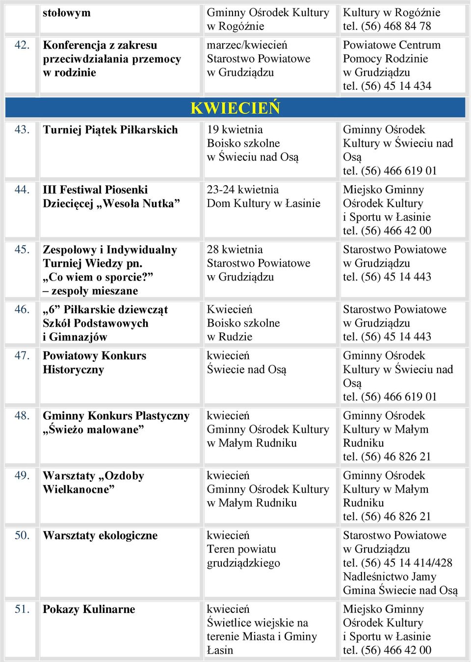 Powiatowy Konkurs Historyczny 48. Gminny Konkurs Plastyczny Świeżo malowane 49.