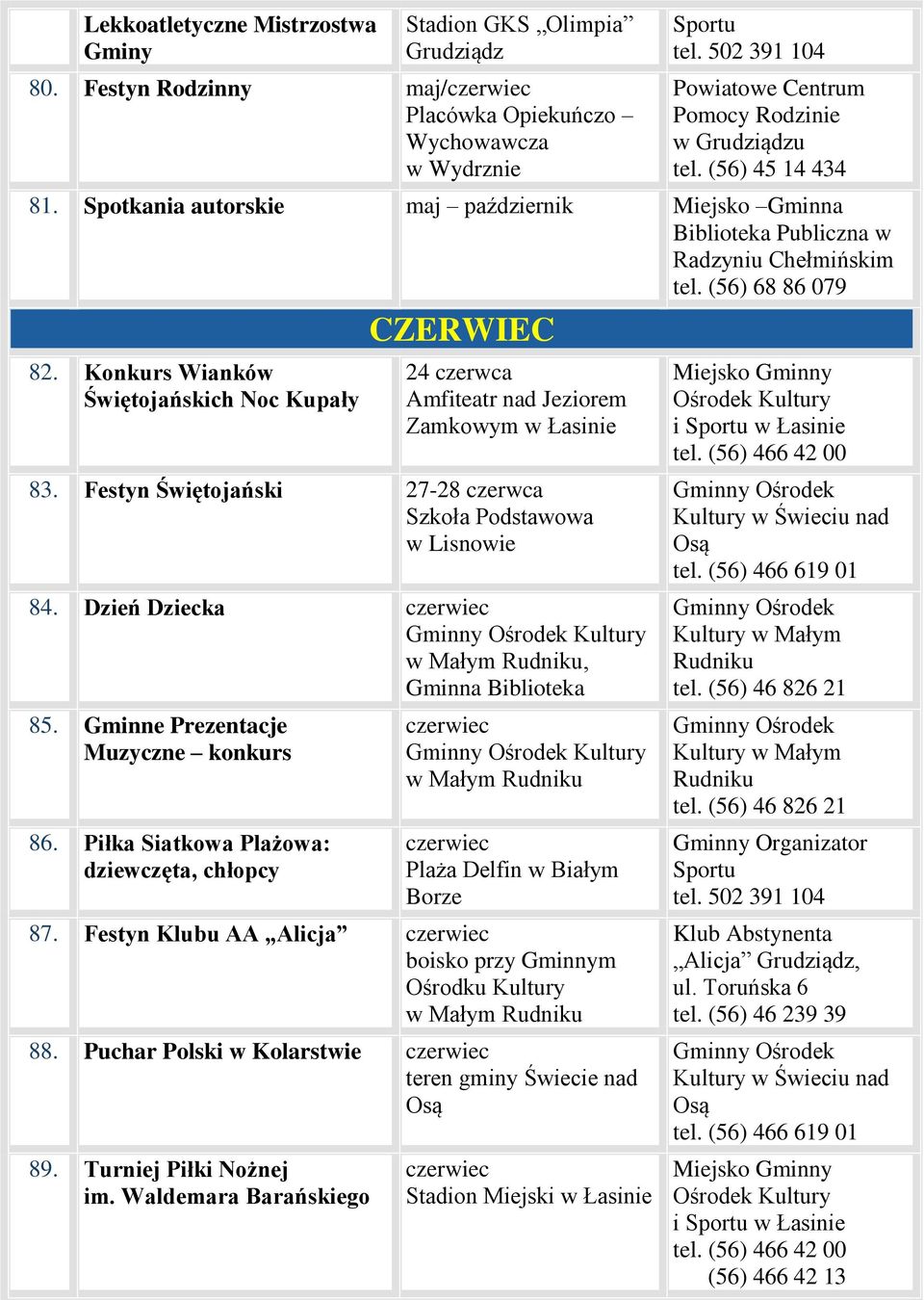 Konkurs Wianków Świętojańskich Noc Kupały CZERWIEC 24 czerwca Amfiteatr nad Jeziorem Zamkowym w Łasinie 83. Festyn Świętojański 27-28 czerwca Szkoła Podstawowa w Lisnowie 84.