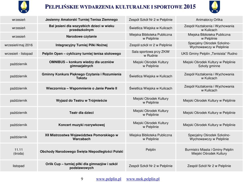 Wychowawczy UKS Gminy Tenisista Rudno Szkoły gminne Gminny Konkurs Pięknego Czytania i Rozumienia Tekstu Świetlica Wiejska Wieczornica Wspomnienie o Janie Pawle II Świetlica Wiejska Wyjazd do Teatru